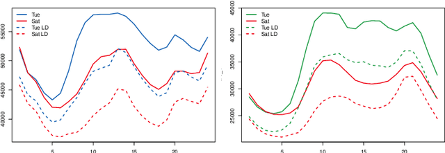 Figure 2 for Adaptive Methods for Short-Term Electricity Load Forecasting During COVID-19 Lockdown in France