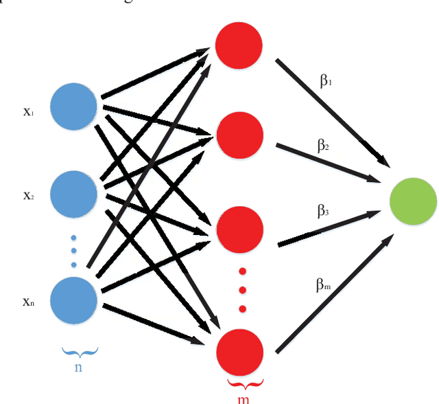 Figure 3 for Learning based Predictive Error Estimation and Compensator Design for Autonomous Vehicle Path Tracking