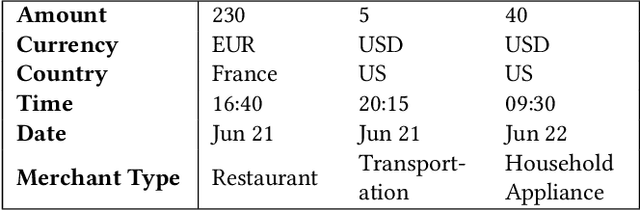 Figure 1 for Event sequence metric learning
