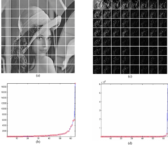 Figure 2 for Union is strength in lossy image compression