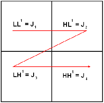 Figure 3 for Union is strength in lossy image compression