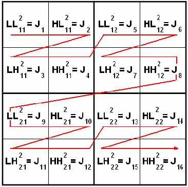 Figure 4 for Union is strength in lossy image compression