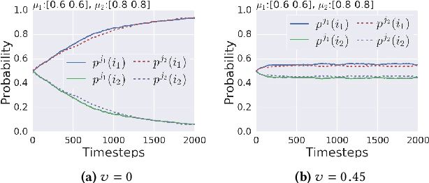 Figure 2 for Fair Contextual Multi-Armed Bandits: Theory and Experiments