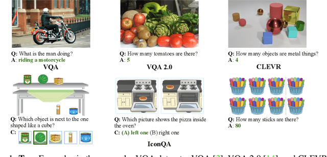 Figure 1 for IconQA: A New Benchmark for Abstract Diagram Understanding and Visual Language Reasoning