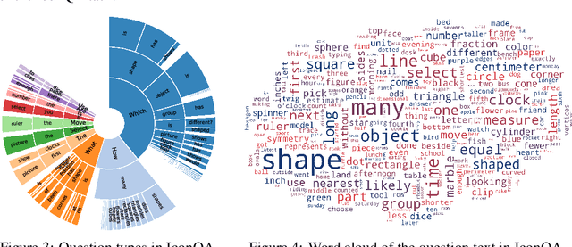 Figure 3 for IconQA: A New Benchmark for Abstract Diagram Understanding and Visual Language Reasoning