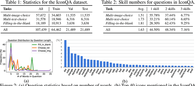 Figure 2 for IconQA: A New Benchmark for Abstract Diagram Understanding and Visual Language Reasoning