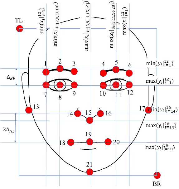 Figure 1 for Segment-based Methods for Facial Attribute Detection from Partial Faces