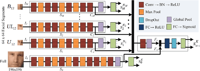 Figure 3 for Segment-based Methods for Facial Attribute Detection from Partial Faces