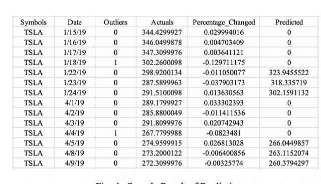 Figure 1 for Stock Price Prediction Under Anomalous Circumstances