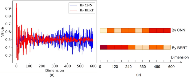 Figure 1 for SEOVER: Sentence-level Emotion Orientation Vector based Conversation Emotion Recognition Model