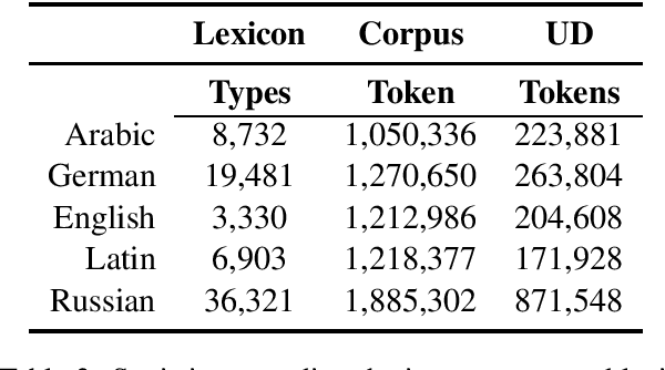 Figure 3 for The Paradigm Discovery Problem