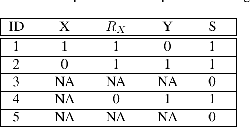 Figure 2 for Adjustment Criteria for Recovering Causal Effects from Missing Data