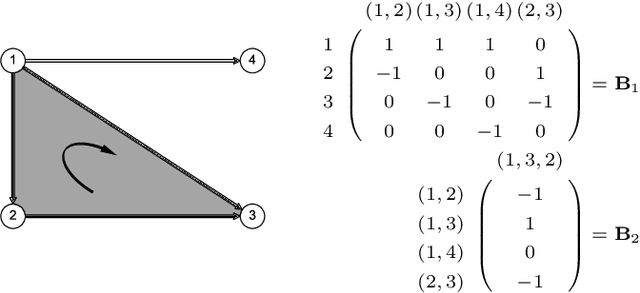 Figure 1 for Outlier Detection for Trajectories via Flow-embeddings