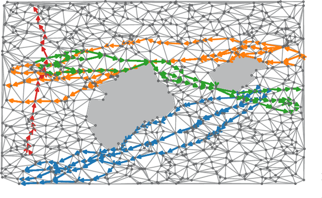 Figure 2 for Outlier Detection for Trajectories via Flow-embeddings