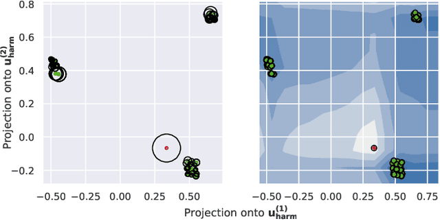 Figure 4 for Outlier Detection for Trajectories via Flow-embeddings