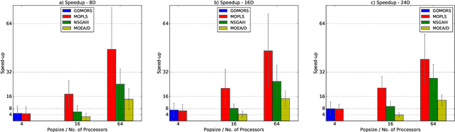Figure 4 for Efficient Multi-Objective Optimization through Population-based Parallel Surrogate Search