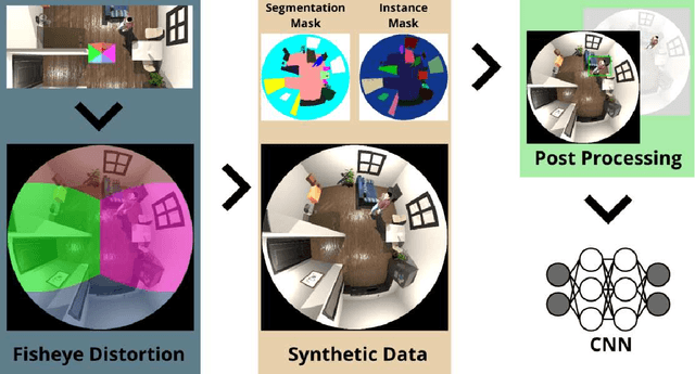 Figure 1 for Learning from THEODORE: A Synthetic Omnidirectional Top-View Indoor Dataset for Deep Transfer Learning
