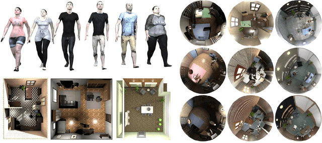 Figure 3 for Learning from THEODORE: A Synthetic Omnidirectional Top-View Indoor Dataset for Deep Transfer Learning