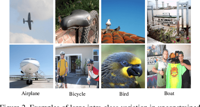 Figure 3 for Simpler is Better: Few-shot Semantic Segmentation with Classifier Weight Transformer