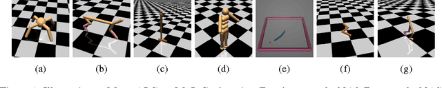 Figure 1 for Q-Prop: Sample-Efficient Policy Gradient with An Off-Policy Critic