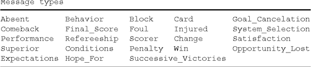 Figure 4 for Using Synchronic and Diachronic Relations for Summarizing Multiple Documents Describing Evolving Events