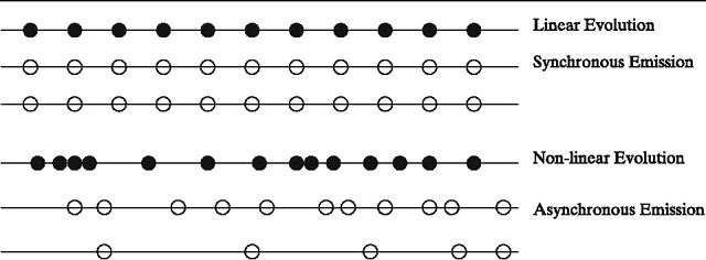 Figure 1 for Using Synchronic and Diachronic Relations for Summarizing Multiple Documents Describing Evolving Events