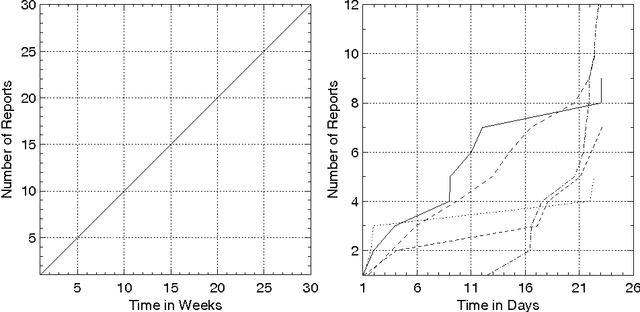 Figure 3 for Using Synchronic and Diachronic Relations for Summarizing Multiple Documents Describing Evolving Events