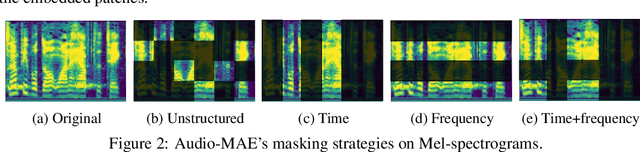 Figure 3 for Masked Autoencoders that Listen