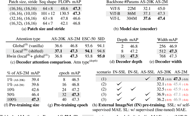Figure 2 for Masked Autoencoders that Listen