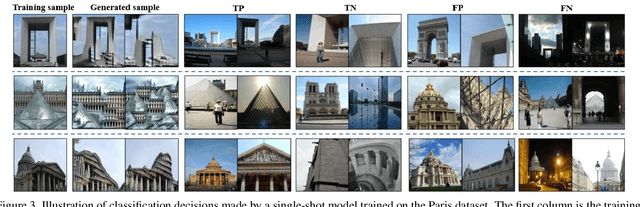 Figure 4 for A Hierarchical Transformation-Discriminating Generative Model for Few Shot Anomaly Detection