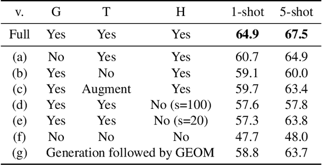 Figure 2 for A Hierarchical Transformation-Discriminating Generative Model for Few Shot Anomaly Detection