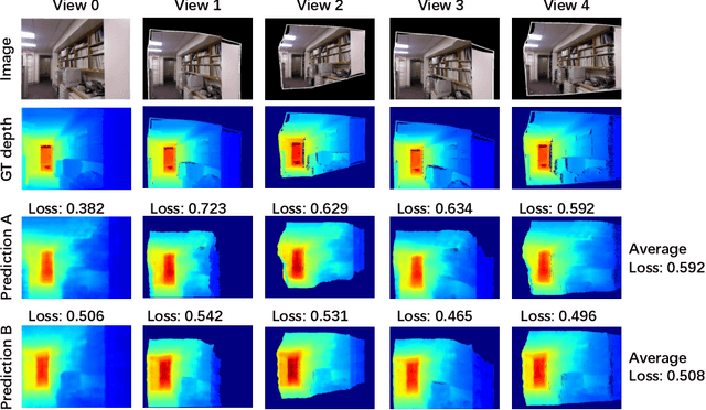 Figure 1 for Adversarial View-Consistent Learning for Monocular Depth Estimation
