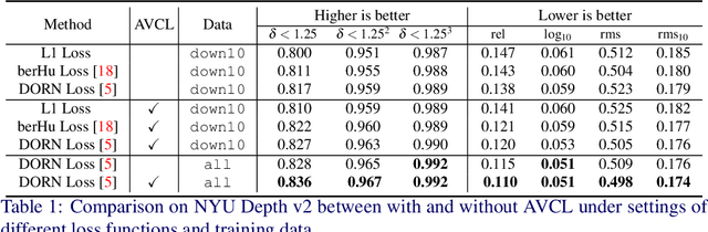 Figure 2 for Adversarial View-Consistent Learning for Monocular Depth Estimation