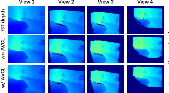 Figure 4 for Adversarial View-Consistent Learning for Monocular Depth Estimation