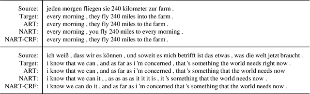 Figure 1 for Fast Structured Decoding for Sequence Models