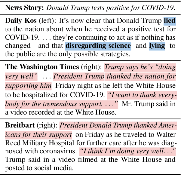 Figure 1 for POLITICS: Pretraining with Same-story Article Comparison for Ideology Prediction and Stance Detection