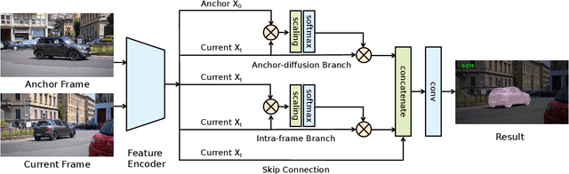 Figure 3 for Anchor Diffusion for Unsupervised Video Object Segmentation