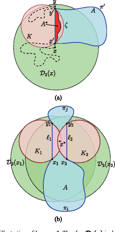 Figure 1 for Efficient Multi-Robot Motion Planning for Unlabeled Discs in Simple Polygons