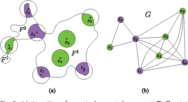 Figure 2 for Efficient Multi-Robot Motion Planning for Unlabeled Discs in Simple Polygons