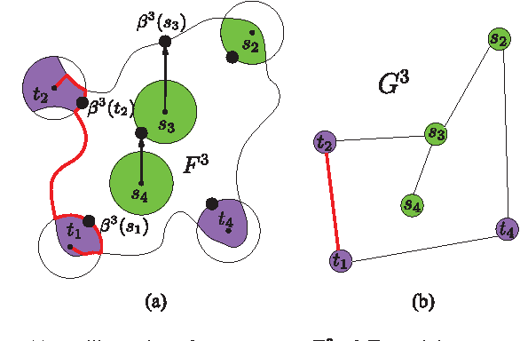 Figure 3 for Efficient Multi-Robot Motion Planning for Unlabeled Discs in Simple Polygons