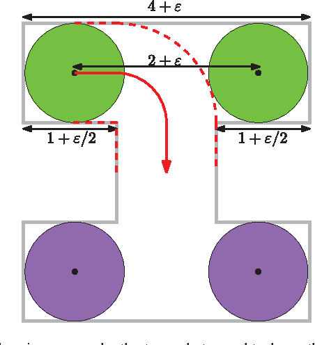 Figure 4 for Efficient Multi-Robot Motion Planning for Unlabeled Discs in Simple Polygons