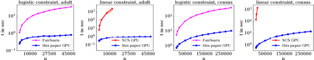Figure 1 for Optimization for Classical Machine Learning Problems on the GPU