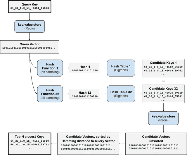 Figure 2 for Visual search over billions of aerial and satellite images