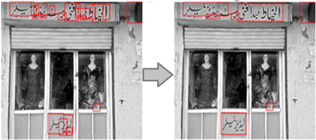 Figure 4 for Leveraging machine learning for less developed languages: Progress on Urdu text detection