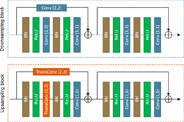 Figure 3 for Lensless multicore-fiber microendoscope for real-time tailored light field generation with phase encoder neural network (CoreNet)