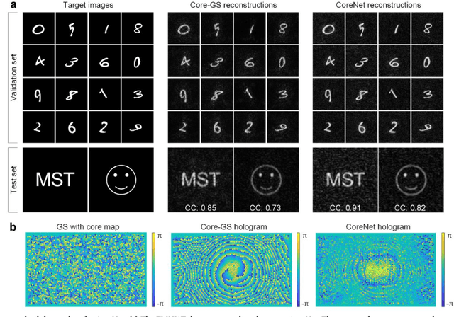 Figure 4 for Lensless multicore-fiber microendoscope for real-time tailored light field generation with phase encoder neural network (CoreNet)