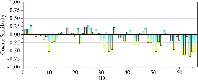 Figure 1 for Person Re-identification based on Robust Features in Open-world