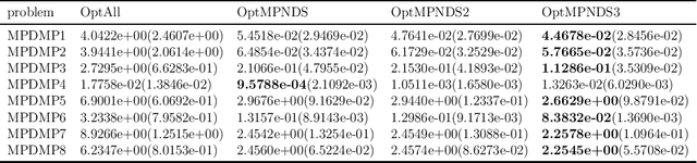 Figure 4 for Evolutionary Multiparty Distance Minimization