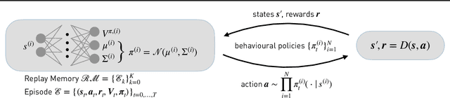 Figure 1 for Remember and Forget Experience Replay for Multi-Agent Reinforcement Learning