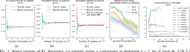 Figure 1 for Non-Asymptotic Performance Guarantees for Neural Estimation of $\mathsf{f}$-Divergences